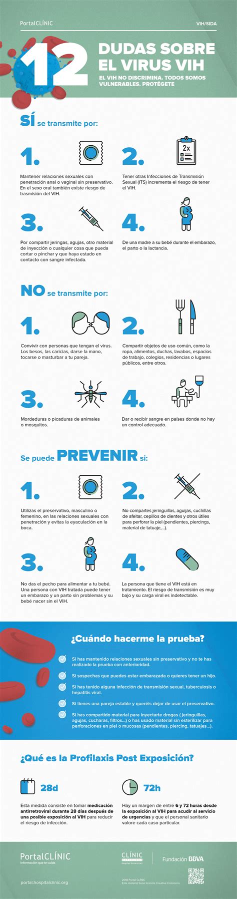 ABC de las Infecciones de Transmisión Sexual